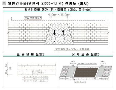 보차도 점용허가 매뉴얼 수립...민원불편 해소 기대